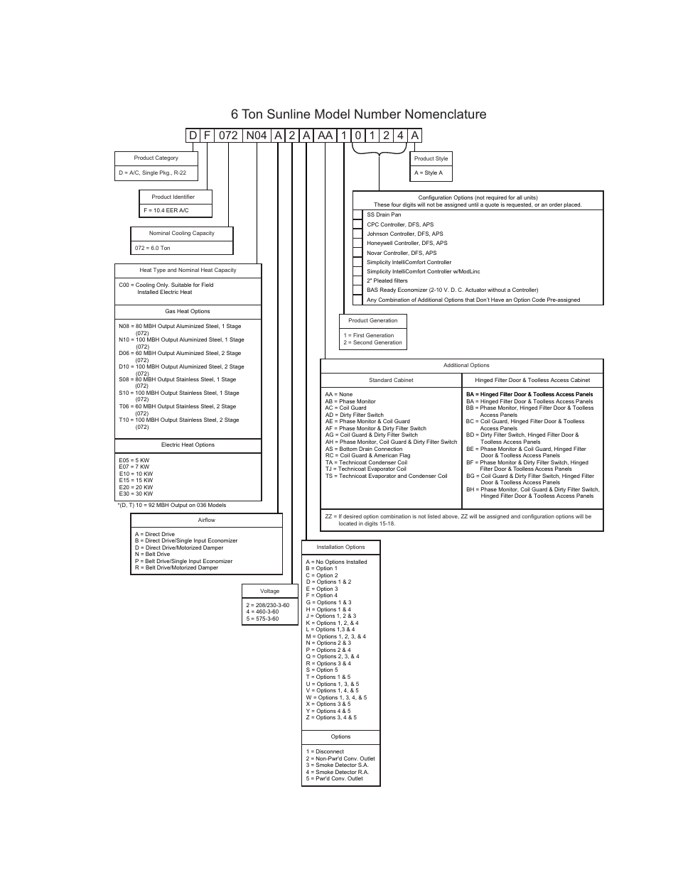 Product nomenclature, 6 ton sunline model number nomenclature, Unitary products group 3 | York DF 072 User Manual | Page 3 / 24