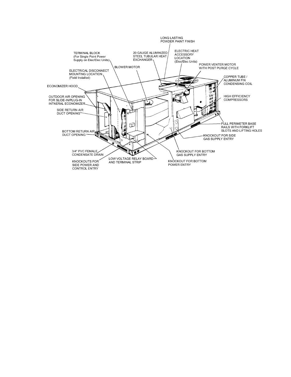 Figure 1 - unit cutaway, Factory-installed options, Unit cutaway | York DF 072 User Manual | Page 5 / 24