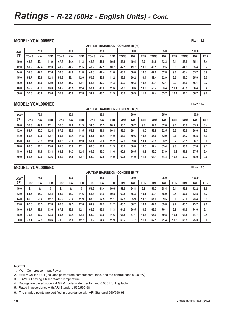 Ratings - r-22 (60hz - english units) - cont, Ratings, R-22 (60hz - english units) | Cont, Model: ycal0055ec, Model: ycal0061ec, Model: ycal0065ec | York YCAL0041 User Manual | Page 18 / 80