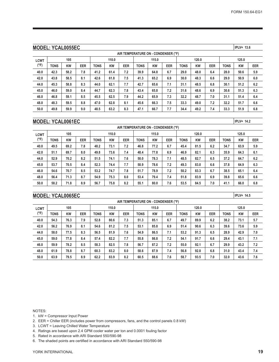 Model: ycal0055ec, Model: ycal0061ec, Model: ycal0065ec | York YCAL0041 User Manual | Page 19 / 80