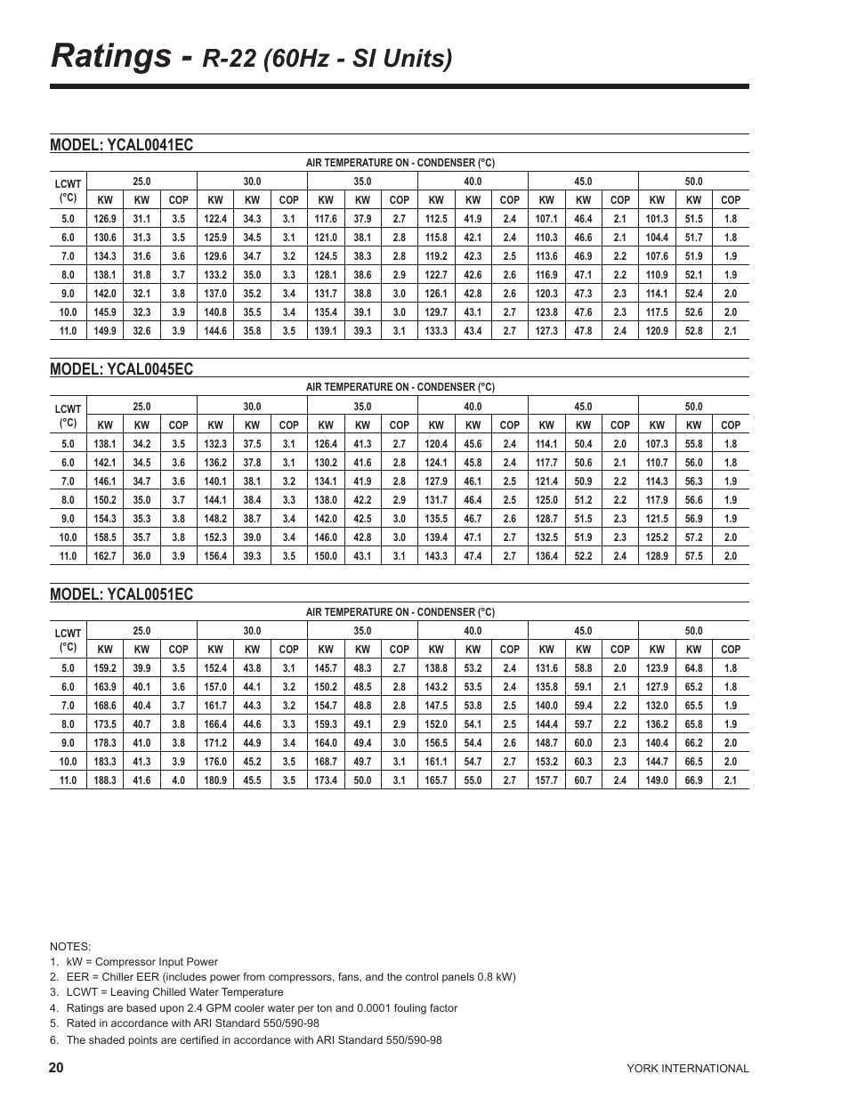 Ratings - r-22 (60hz - si units), Ratings, R-22 (60hz - si units) | Model: ycal0041ec, Model: ycal0045ec, Model: ycal0051ec | York YCAL0041 User Manual | Page 20 / 80
