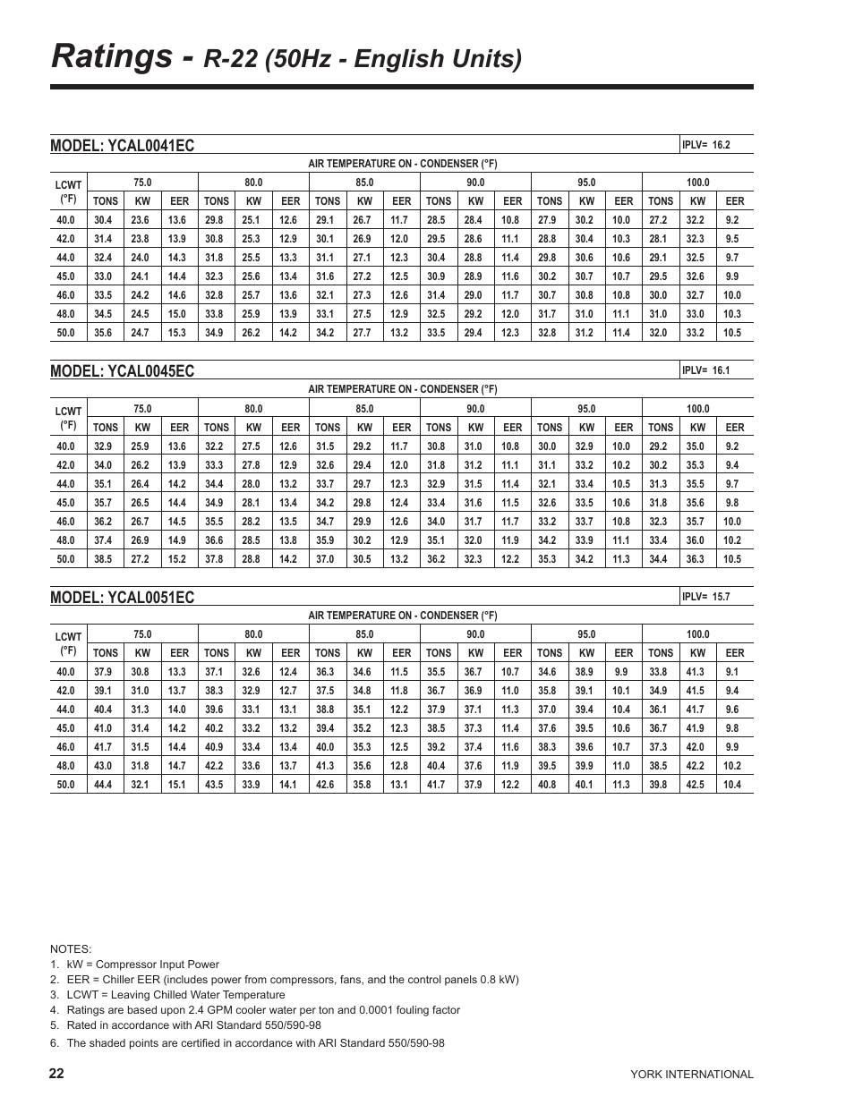 Ratings - r-22 (50hz - english units), Ratings, R-22 (50hz - english units) | Model: ycal0041ec, Model: ycal0045ec, Model: ycal0051ec | York YCAL0041 User Manual | Page 22 / 80