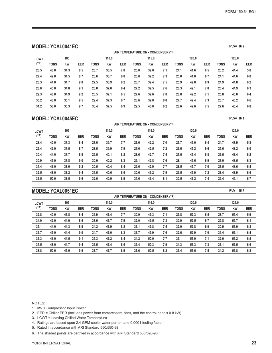 Model: ycal0041ec, Model: ycal0045ec, Model: ycal0051ec | York YCAL0041 User Manual | Page 23 / 80