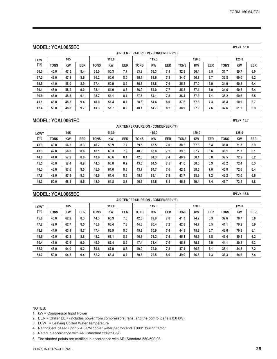 Model: ycal0055ec, Model: ycal0061ec, Model: ycal0065ec | York YCAL0041 User Manual | Page 25 / 80