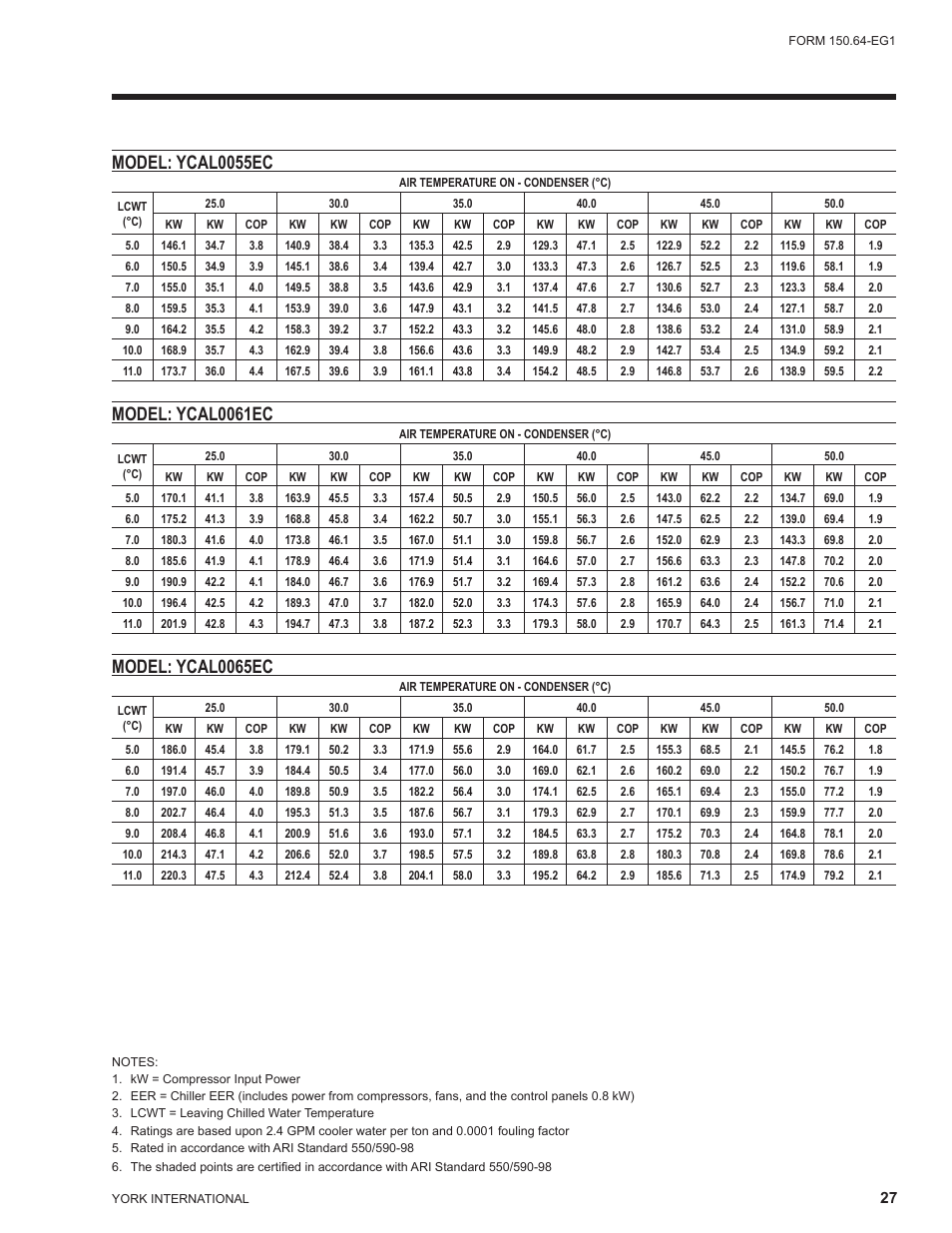 Model: ycal0055ec, Model: ycal0061ec, Model: ycal0065ec | York YCAL0041 User Manual | Page 27 / 80