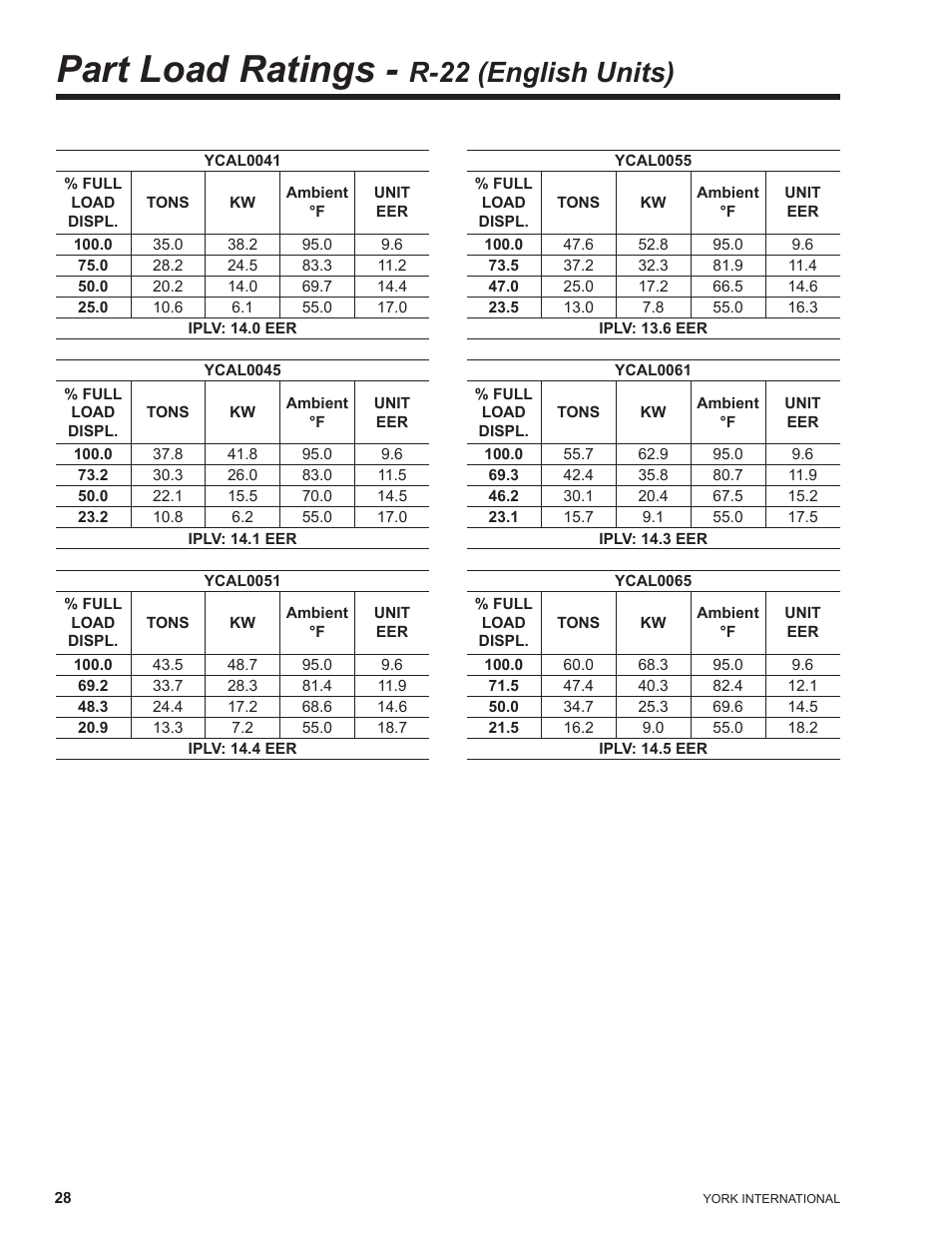 Part load ratings - r-22 (english units), Part load ratings, R-22 (english units) | York YCAL0041 User Manual | Page 28 / 80