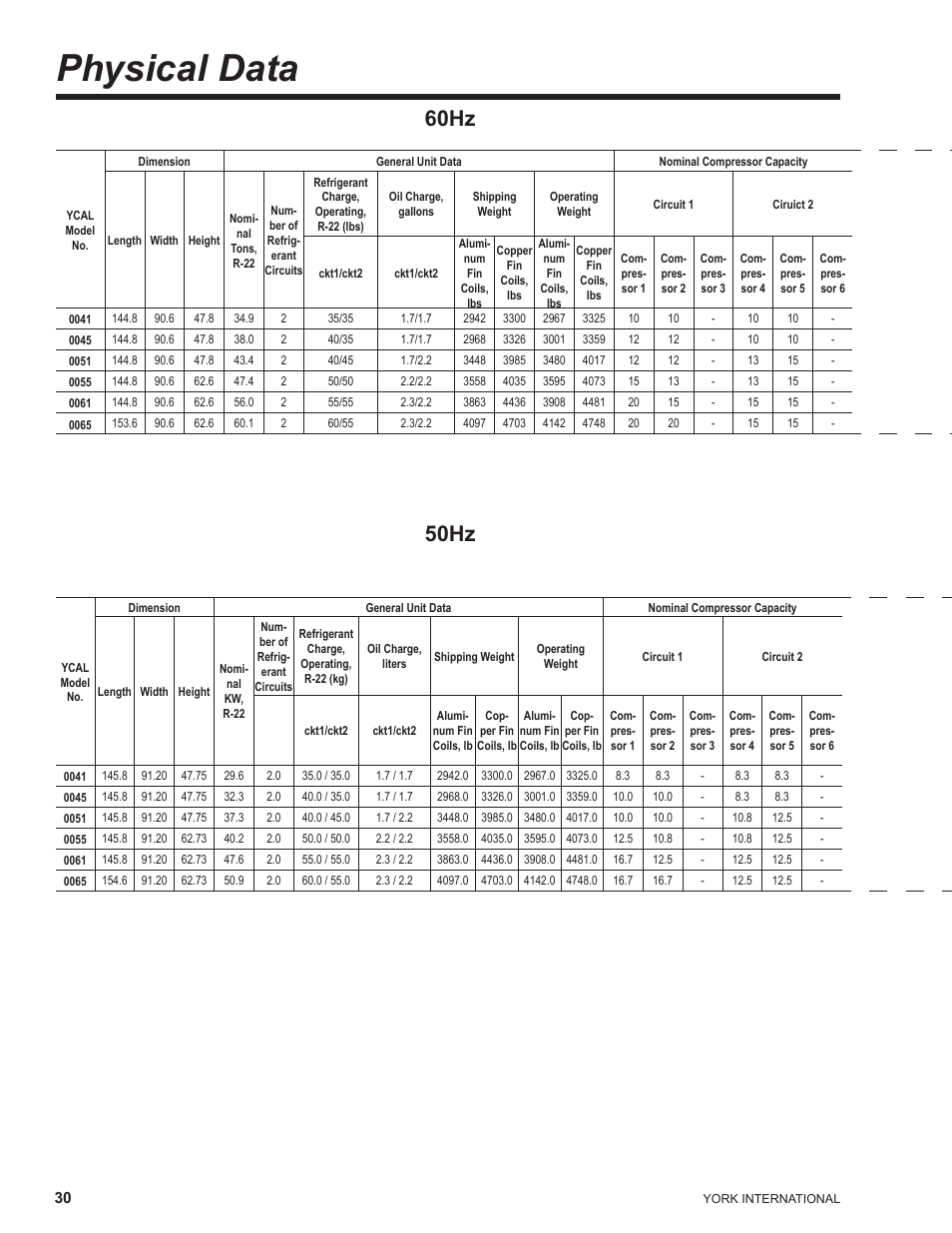 Physical data, 60hz 50hz | York YCAL0041 User Manual | Page 30 / 80