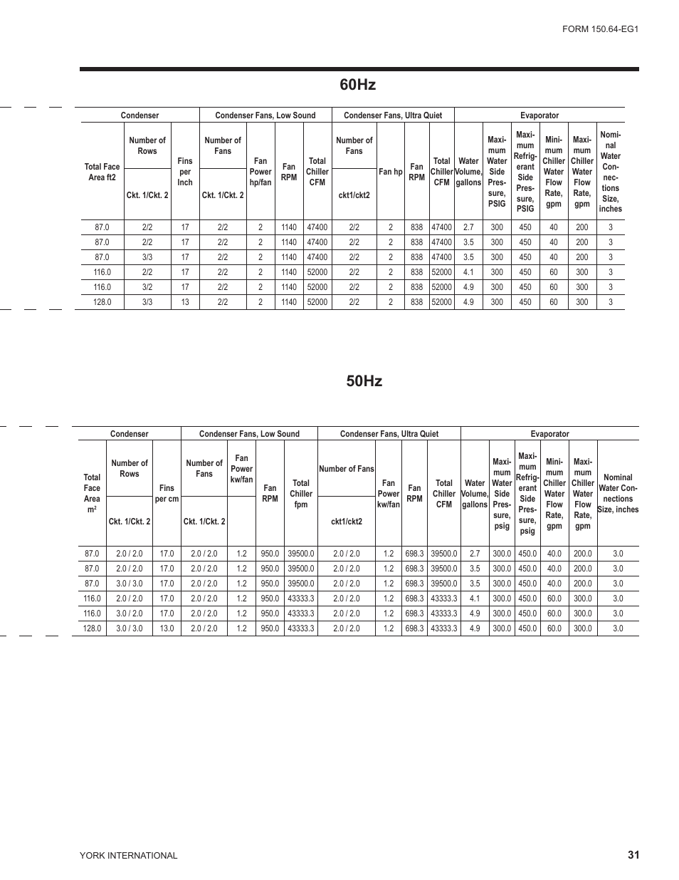 60hz 50hz | York YCAL0041 User Manual | Page 31 / 80