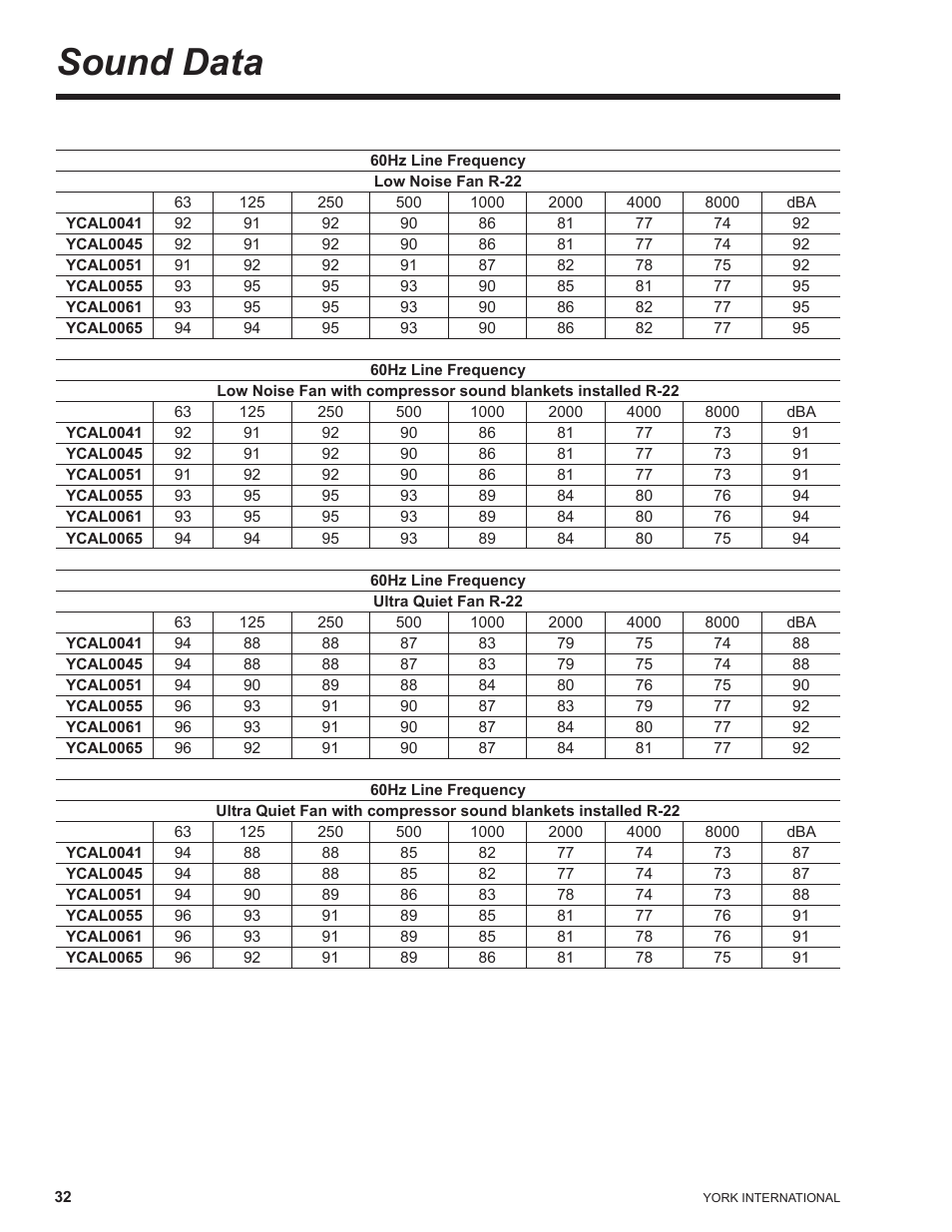 Sound data | York YCAL0041 User Manual | Page 32 / 80