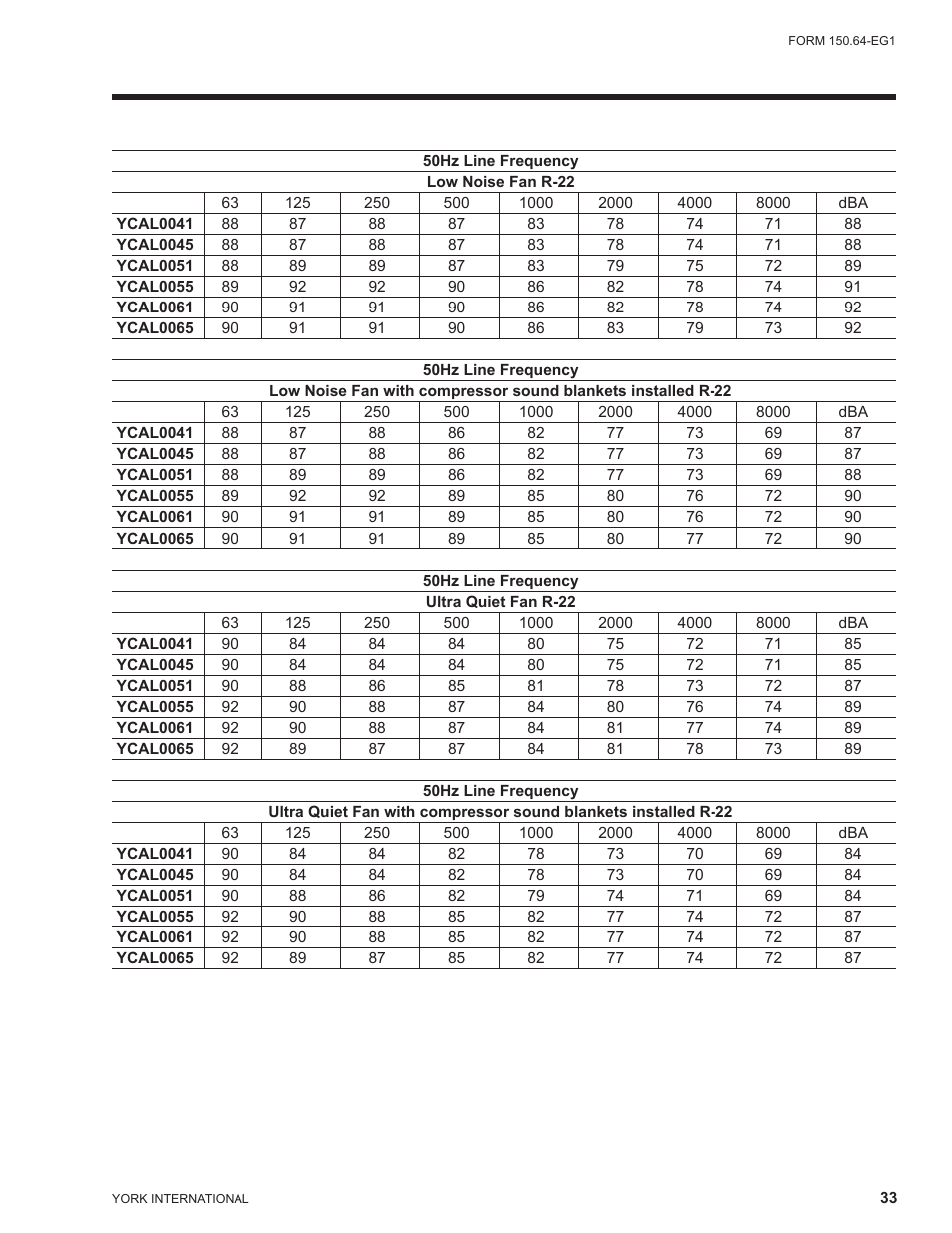 York YCAL0041 User Manual | Page 33 / 80
