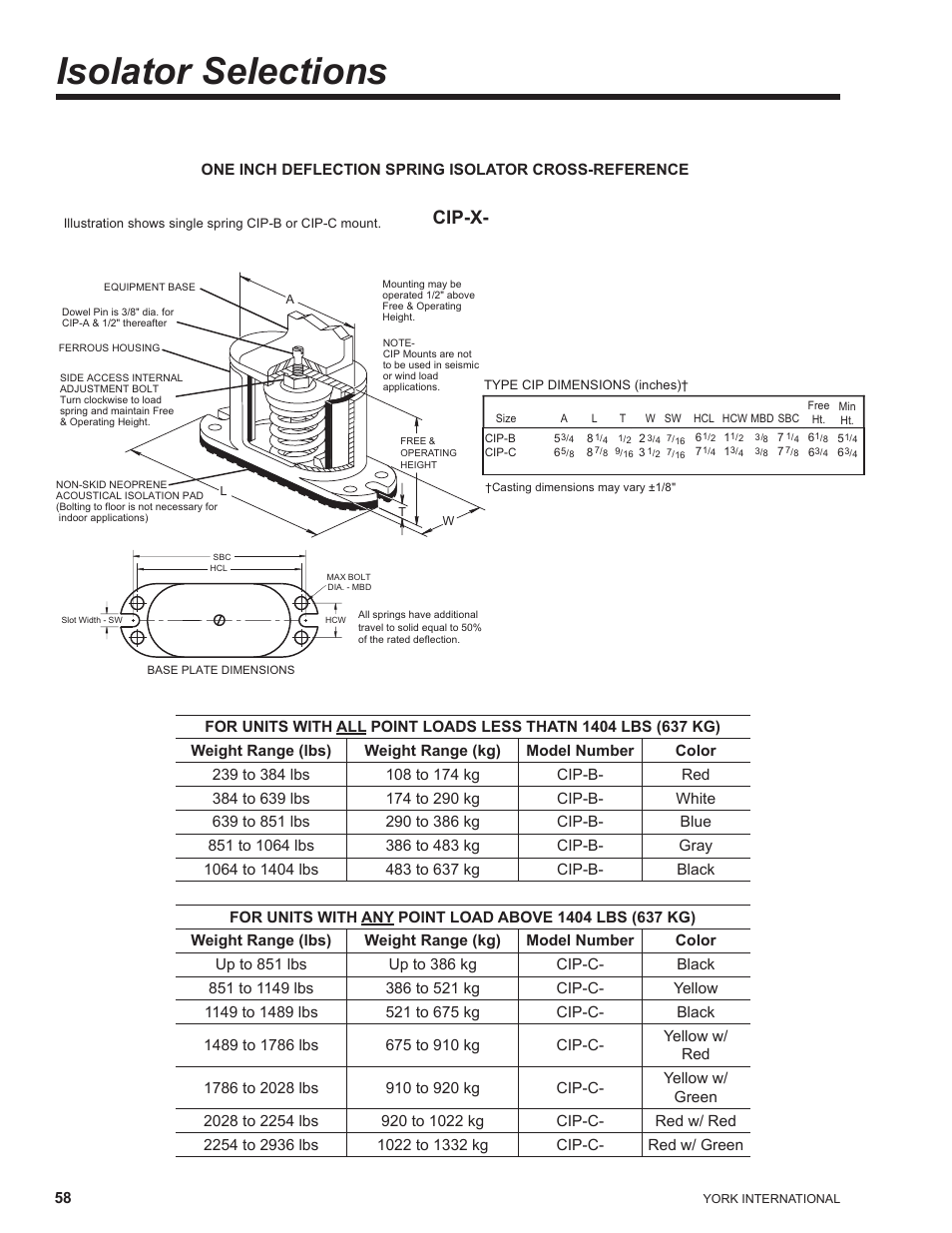 Isolator selections, Cip-x | York YCAL0041 User Manual | Page 58 / 80