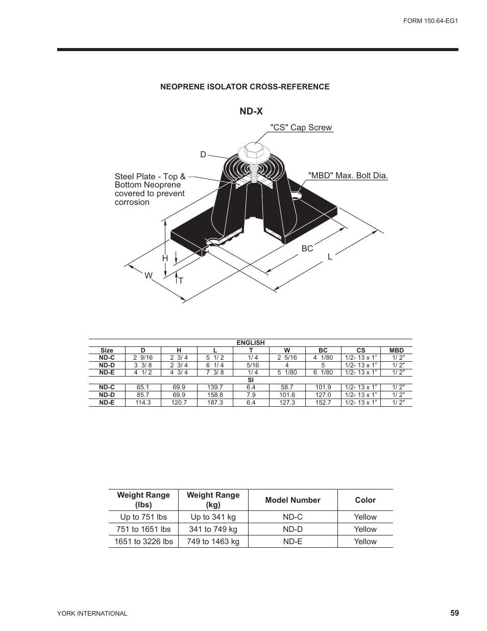 Nd-x | York YCAL0041 User Manual | Page 59 / 80