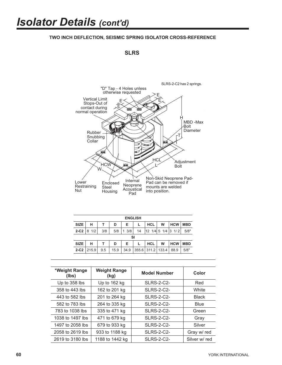 Isolator details (cont'd), Isolator details, Cont'd) | Slrs | York YCAL0041 User Manual | Page 60 / 80