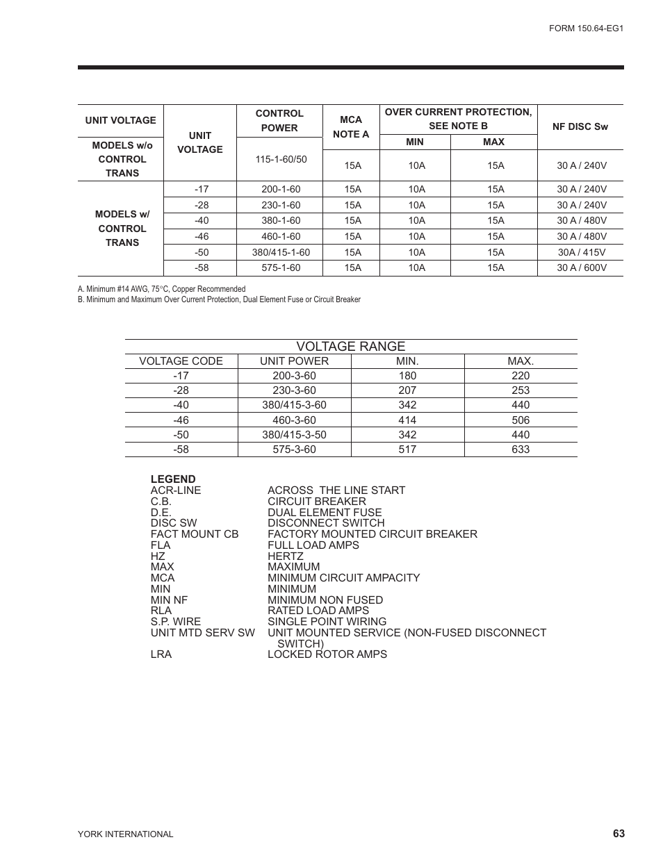Voltage range | York YCAL0041 User Manual | Page 63 / 80