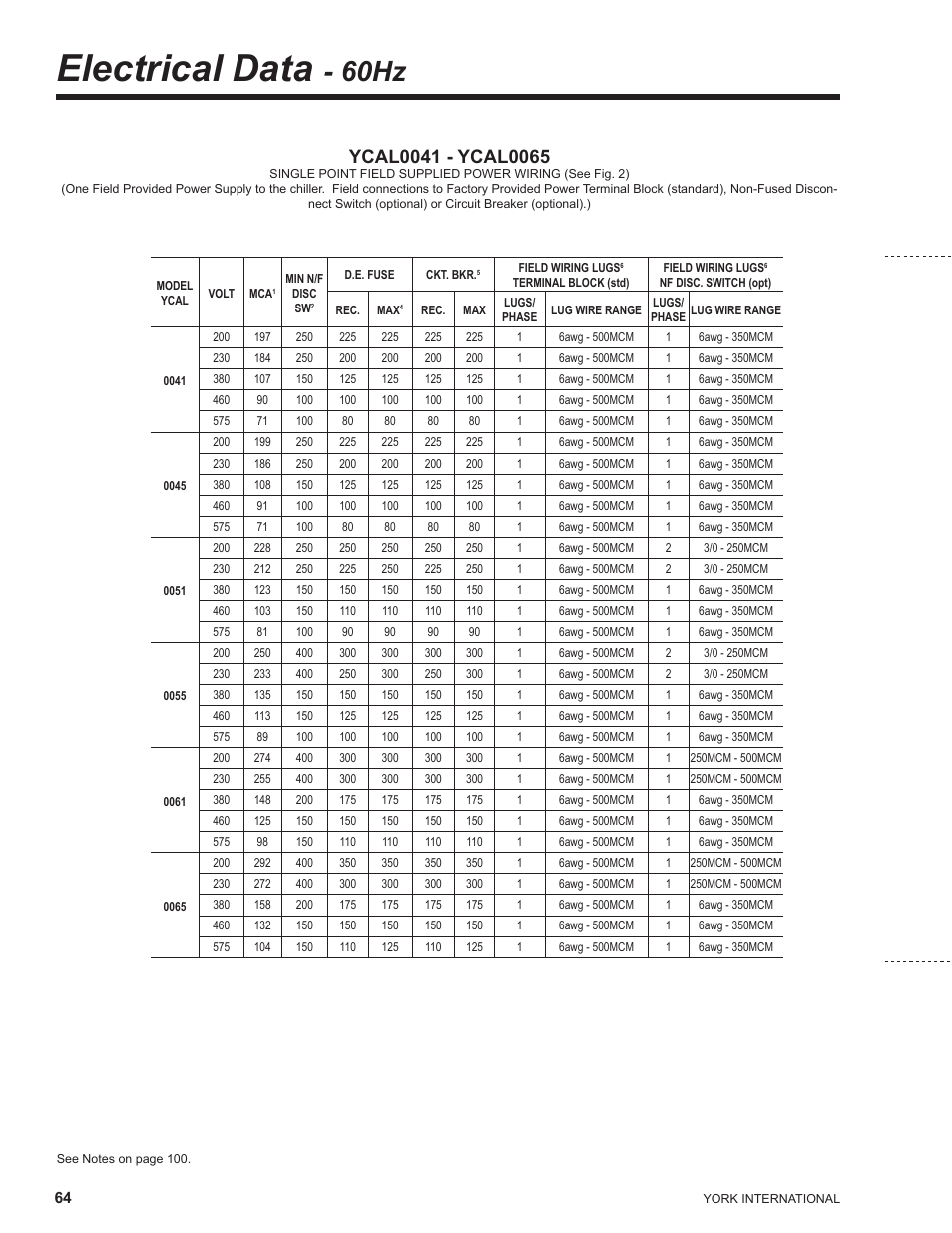 Electrical data - 60hz, Electrical data, 60hz | York YCAL0041 User Manual | Page 64 / 80