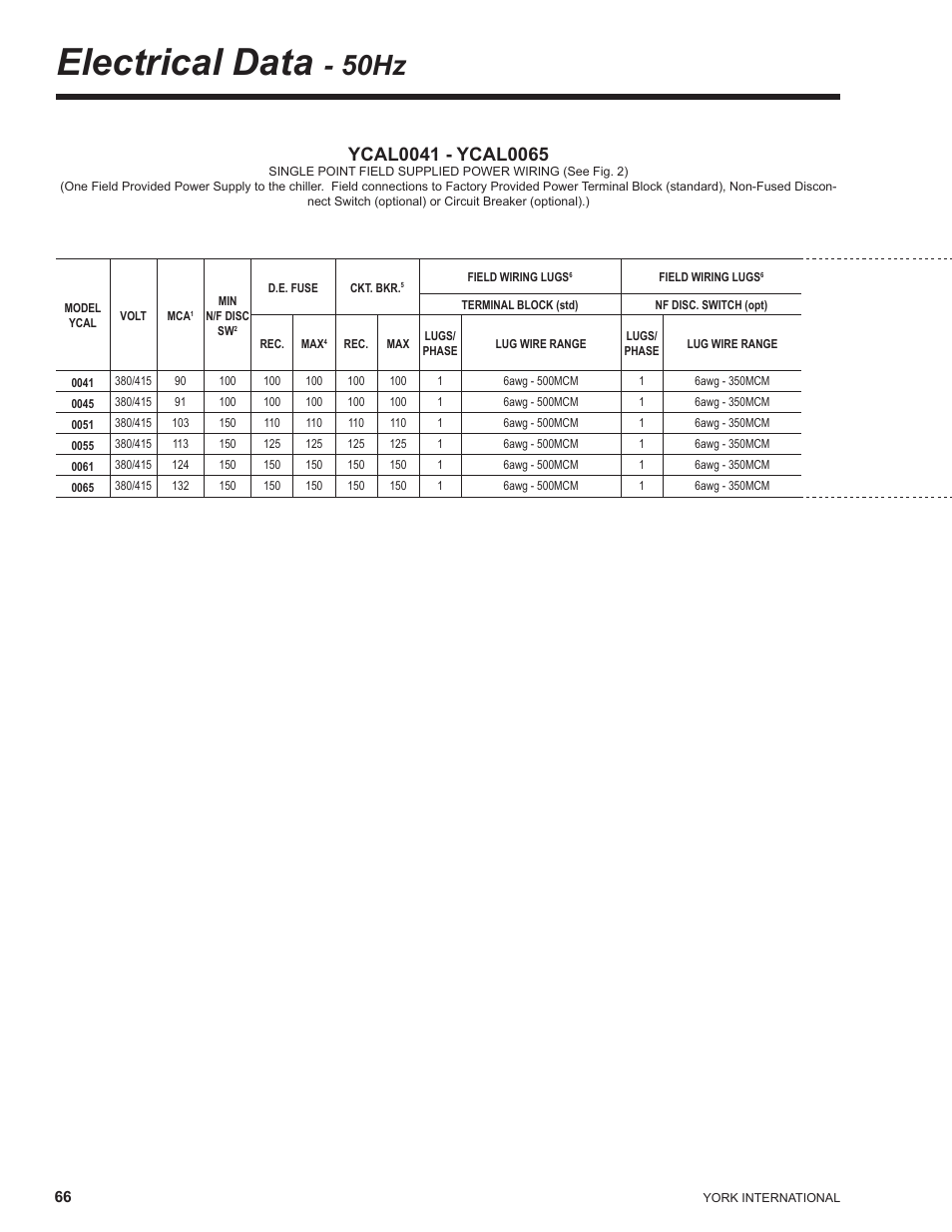 Electrical data - 50hz, Electrical data, 50hz | York YCAL0041 User Manual | Page 66 / 80
