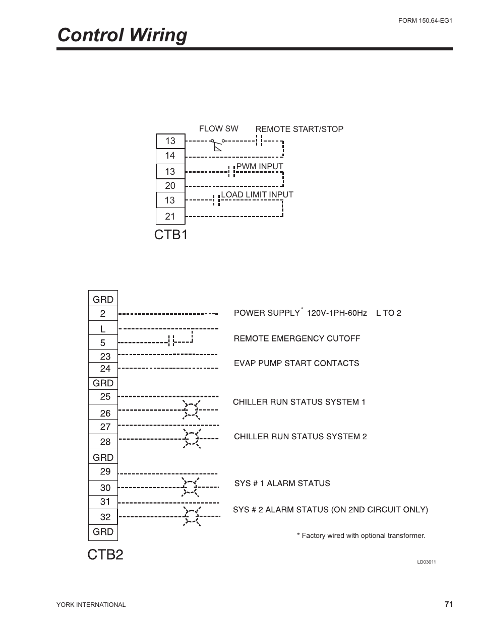 Control wiring, Ctb1 | York YCAL0041 User Manual | Page 71 / 80