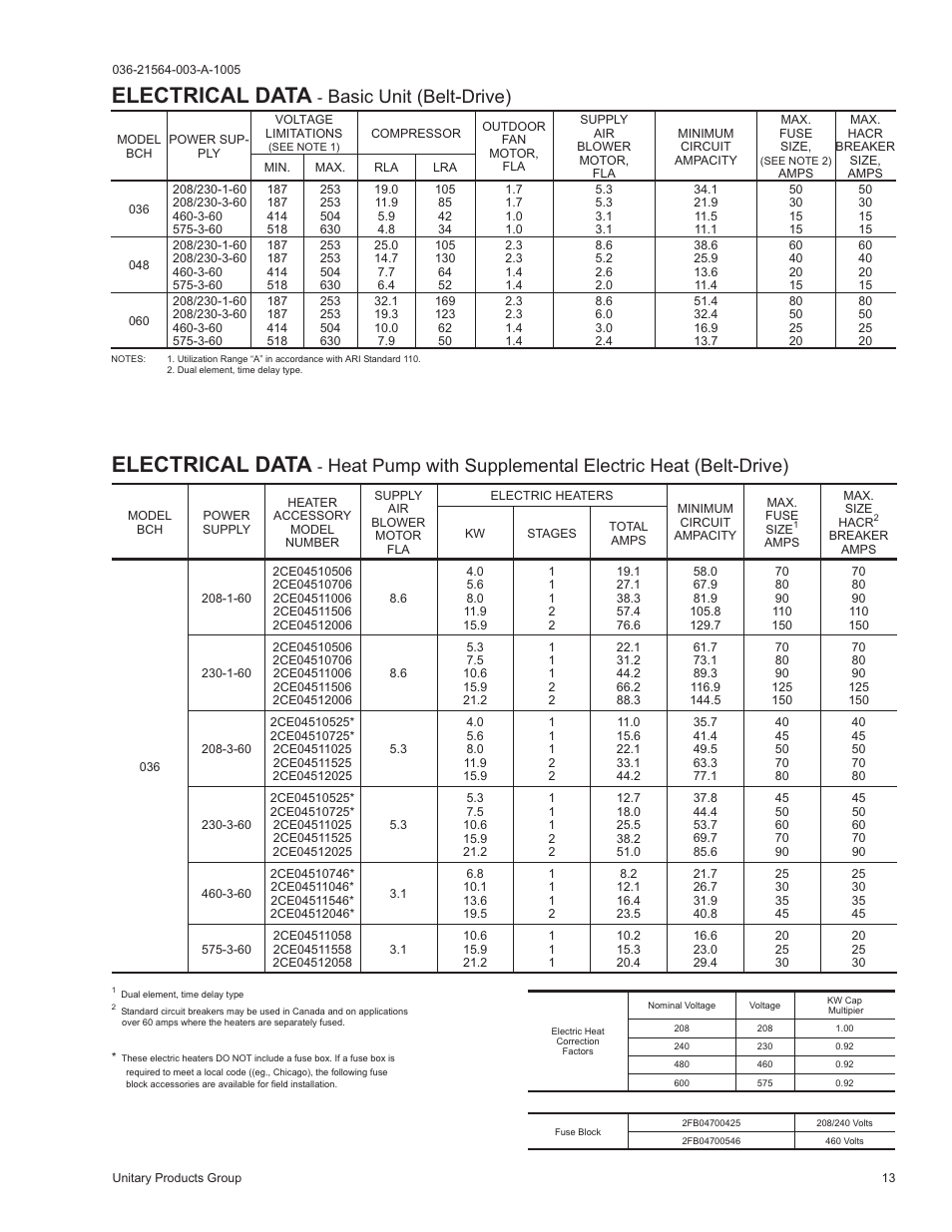 Electrical data, Basic unit (belt-drive) | York 2000 User Manual | Page 13 / 24