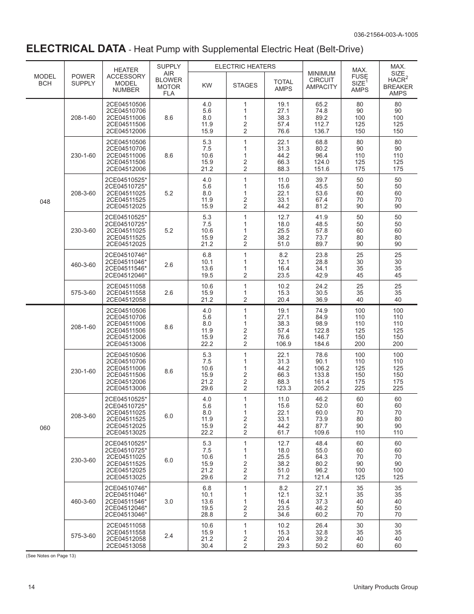 Electrical data | York 2000 User Manual | Page 14 / 24