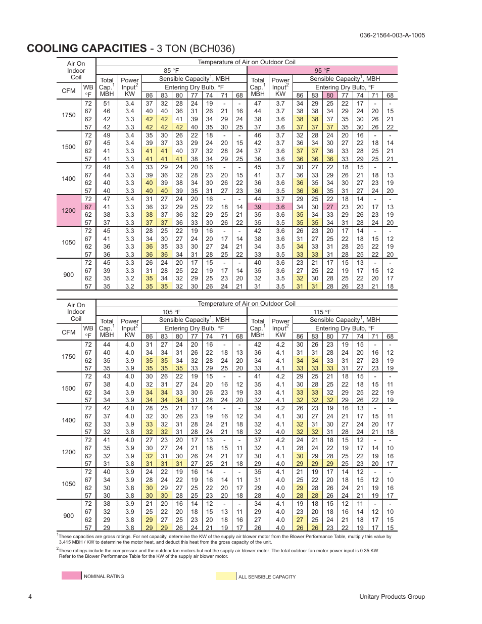 Cooling capacities, 3 ton (bch036) | York 2000 User Manual | Page 4 / 24