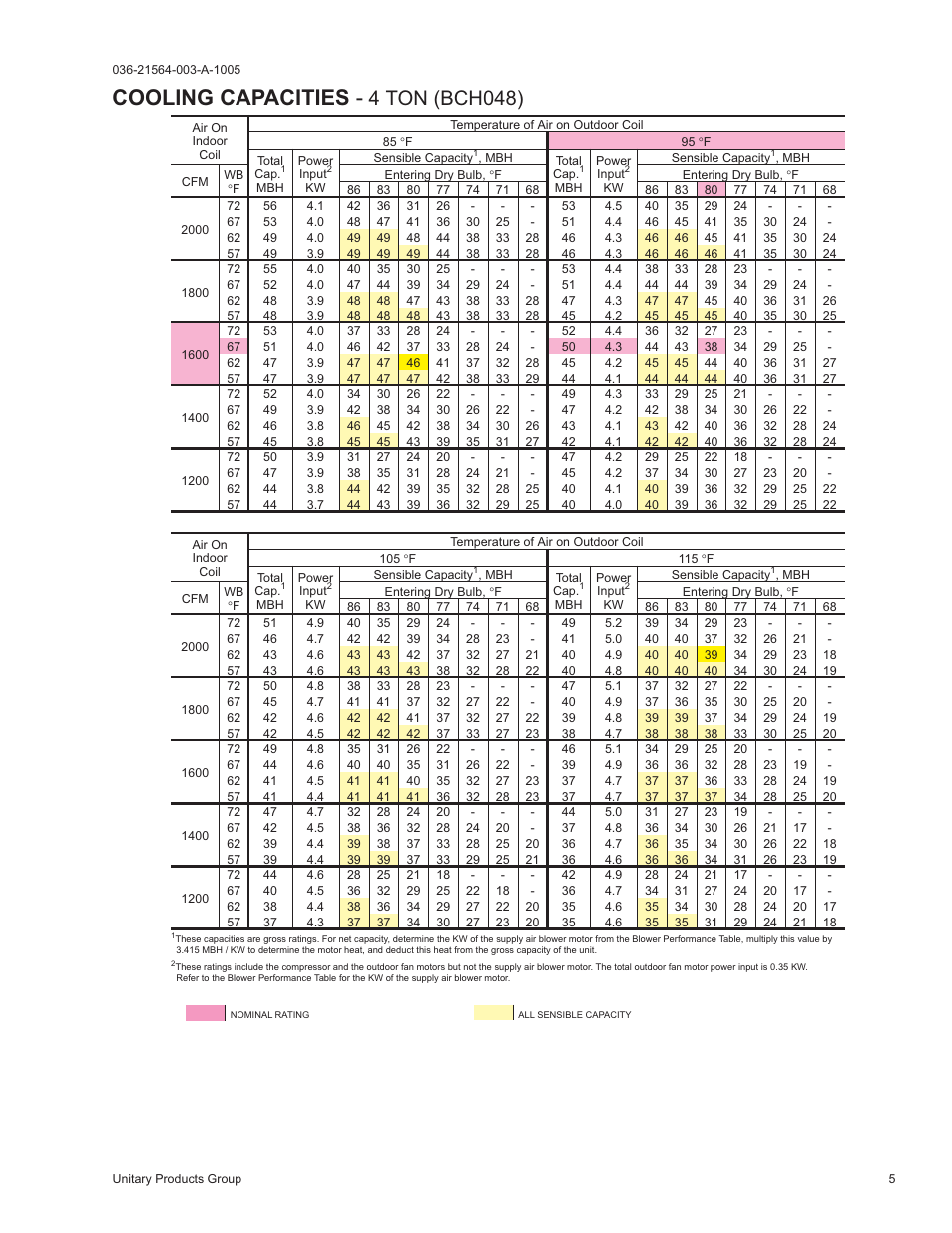 Cooling capacities, 4 ton (bch048) | York 2000 User Manual | Page 5 / 24