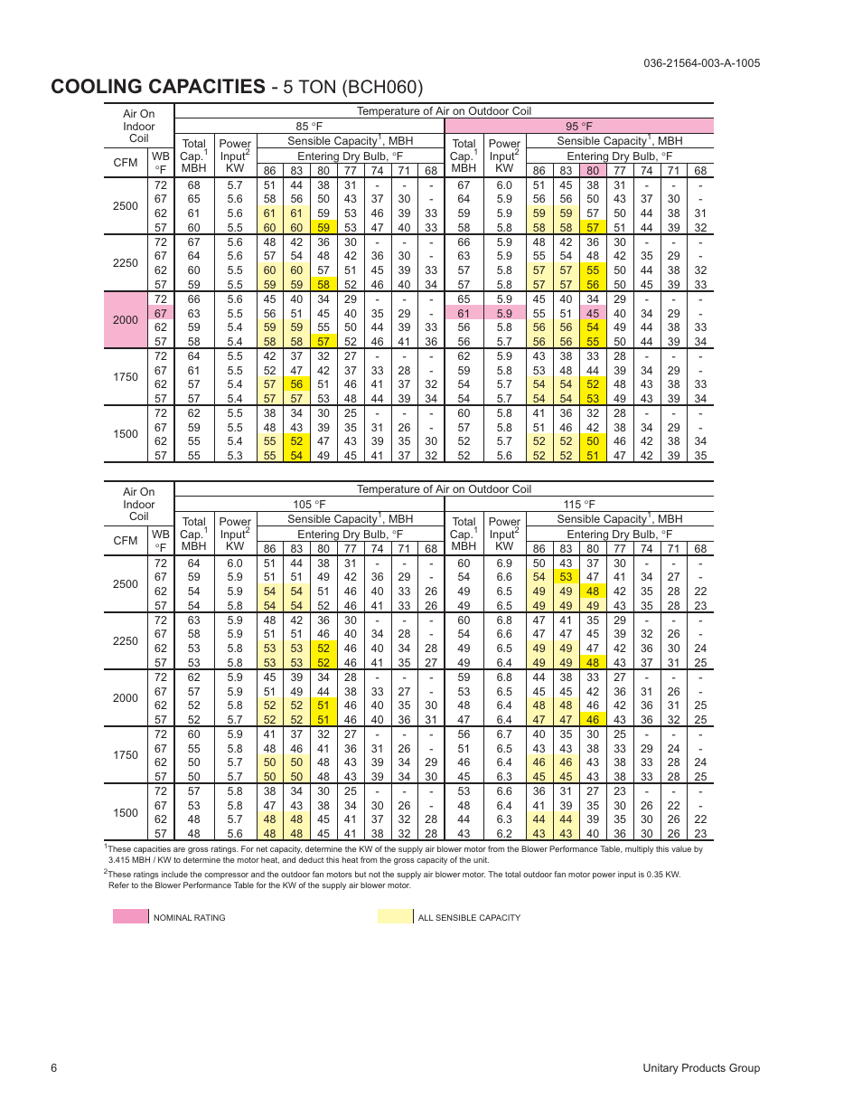 Cooling capacities, 5 ton (bch060) | York 2000 User Manual | Page 6 / 24