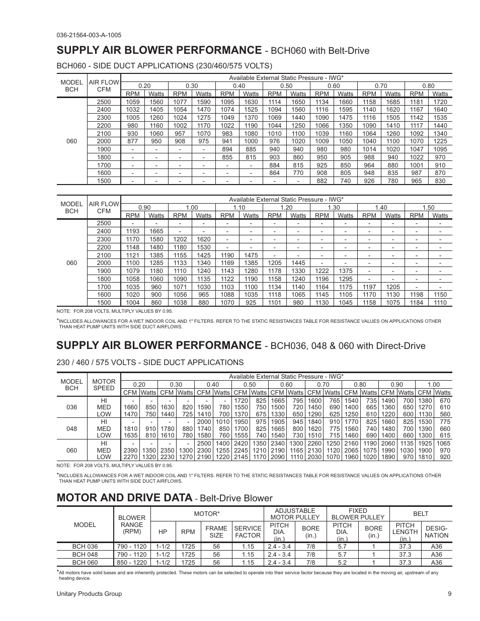 Supply air blower performance, Motor and drive data, Bch060 with belt-drive | Belt-drive blower | York 2000 User Manual | Page 9 / 24