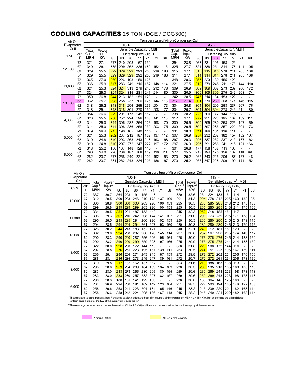 Cool ing ca paci ties | York D2CG User Manual | Page 5 / 24