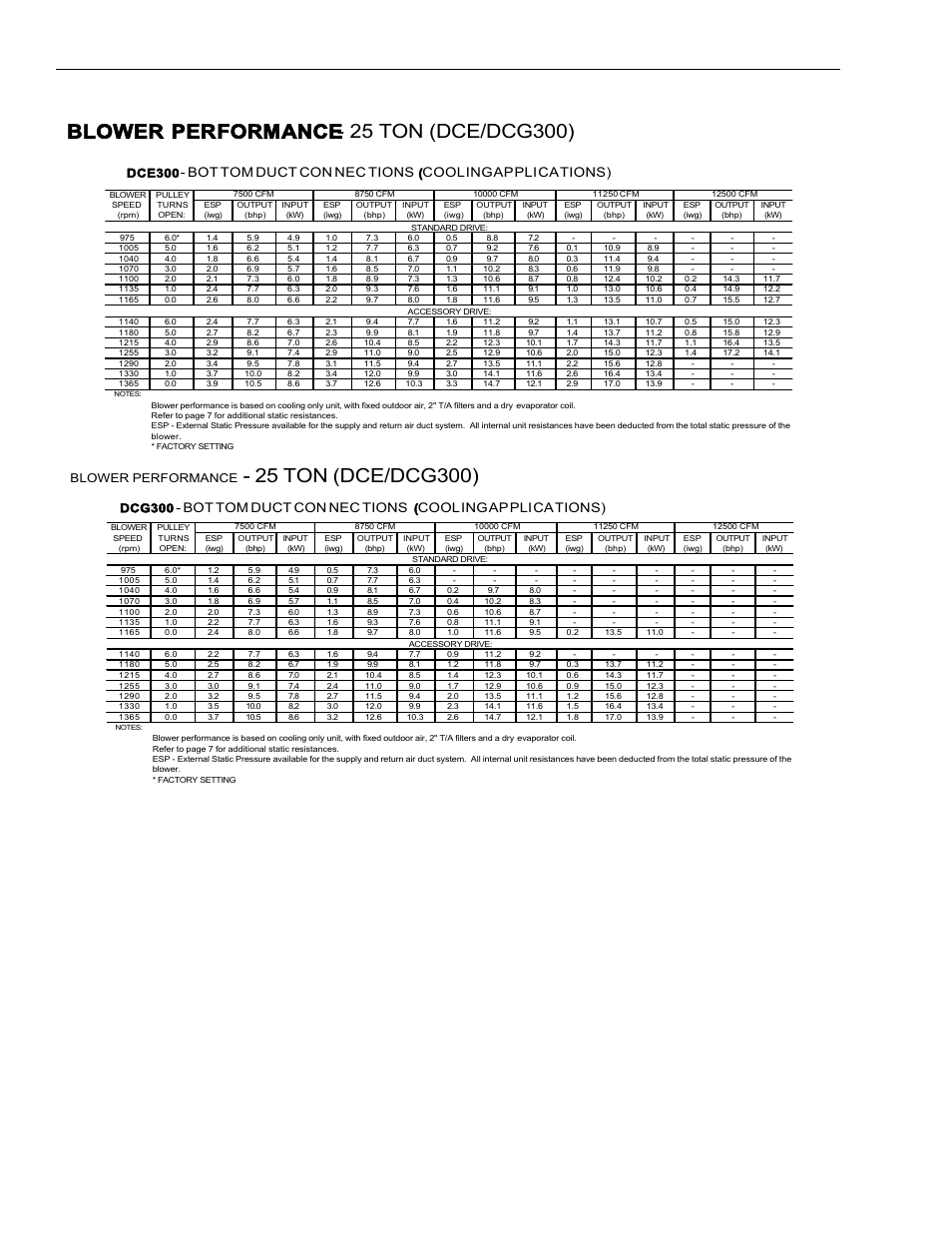 Bot tom duct con nec tions, Cool ing ap pli ca tions), 6unitary products group | Dce300, Blower performance, Dcg300 | York D2CG User Manual | Page 6 / 24