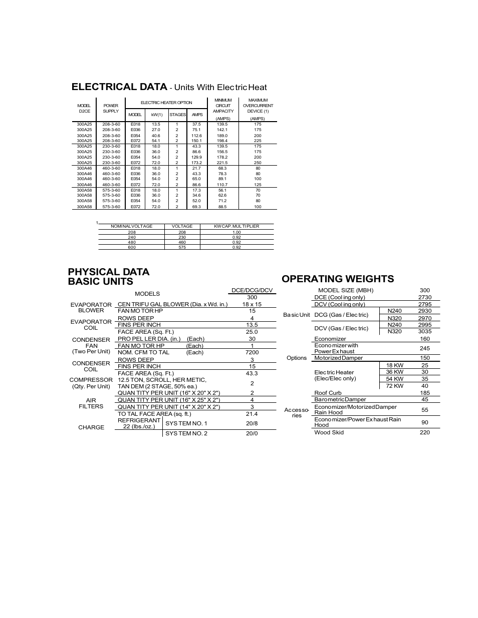 Physi cal data ba sic units, Op er at ing weights elec tri cal data, Units with elec tric heat | York D2CG User Manual | Page 7 / 24