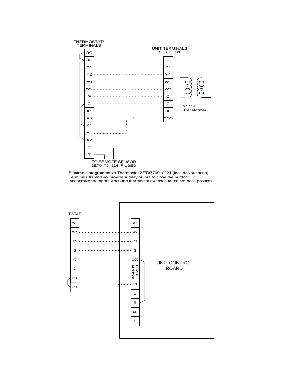 17 electronic thermostat field wiring, 18 field wiring 24 volt thermostat, Es 17, 18 an | Figure 17 - electronic thermostat field wiring, Figure 18 - field wiring 24 volt thermostat | York PREDATOR 150 User Manual | Page 18 / 44