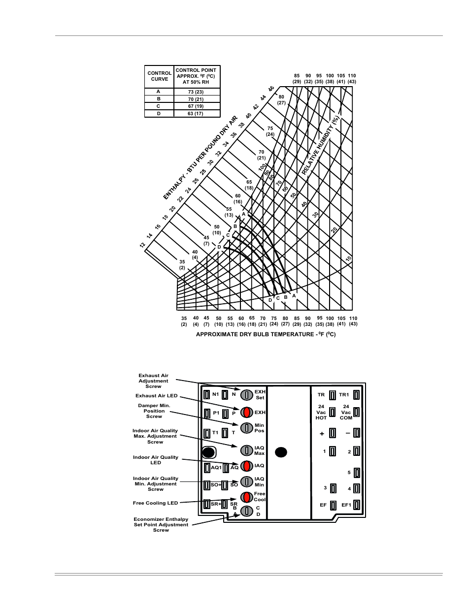 20 enthalpy set point chart, 21 honeywell economizer control w7212, Figure 20 - enthalpy set point chart | York PREDATOR 150 User Manual | Page 23 / 44