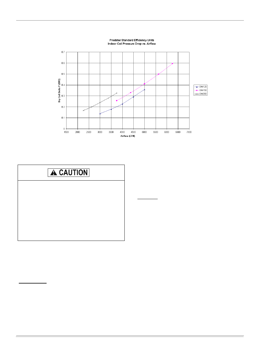 Supply air drive adjustment, 23 dry coil delta p, Figure 23 | Sup- ply air drive adjustment, Ee ’sup- ply air drive adjustment | York PREDATOR 150 User Manual | Page 32 / 44