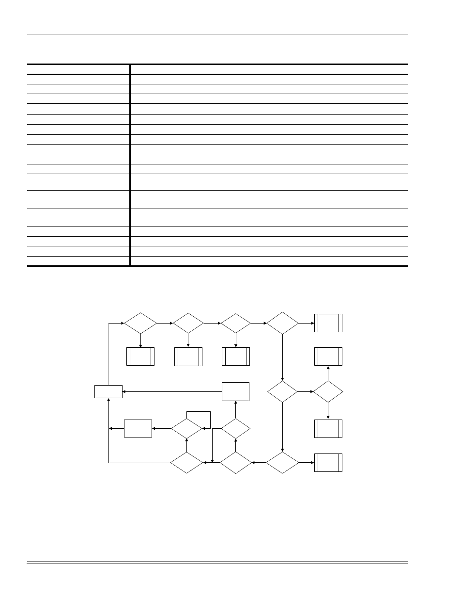 Basic troubleshooting flowchart, Unit control board flash codes, Table 37: unit control board flash codes | Figure 24 - basic troubleshooting flowchart, Flash code description on steady, Heart beat, 1 flash, 2 flashes, 3 flashes, 4 flashes | York PREDATOR 150 User Manual | Page 40 / 44