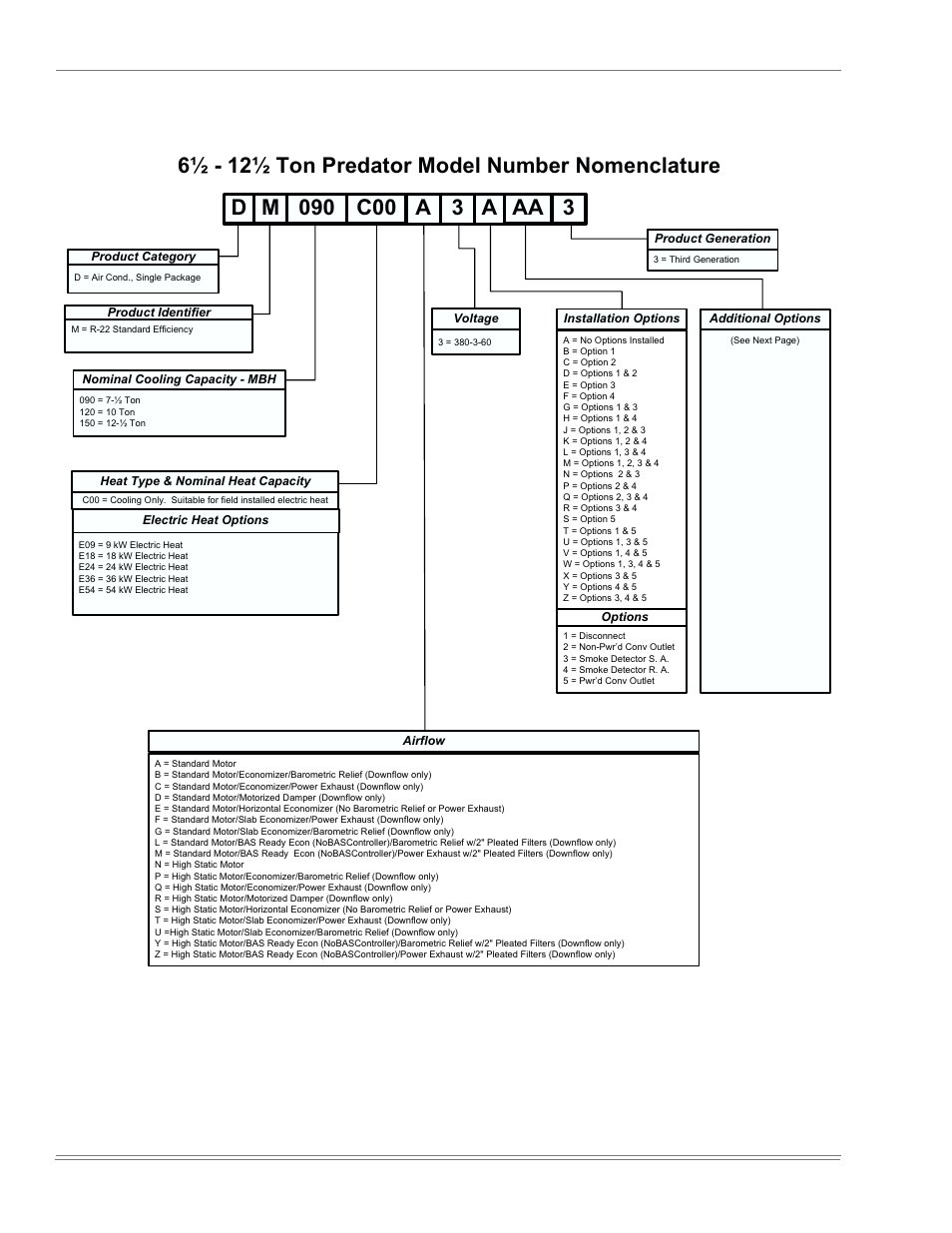 Nomenclature, 6½ - 12½ ton predator model number nomenclature | York PREDATOR 150 User Manual | Page 6 / 44