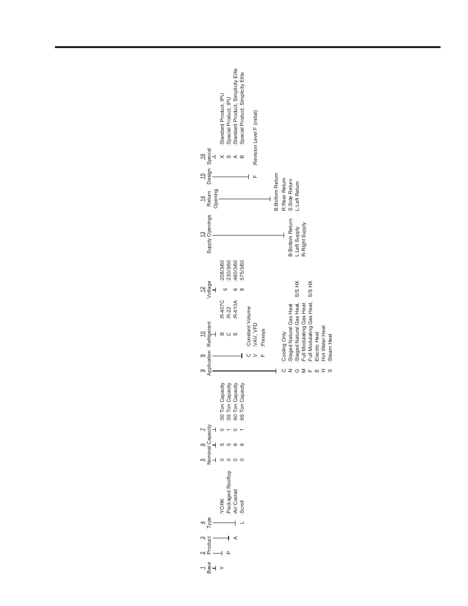 Nomenclature | York ECO HFC-410A User Manual | Page 13 / 44