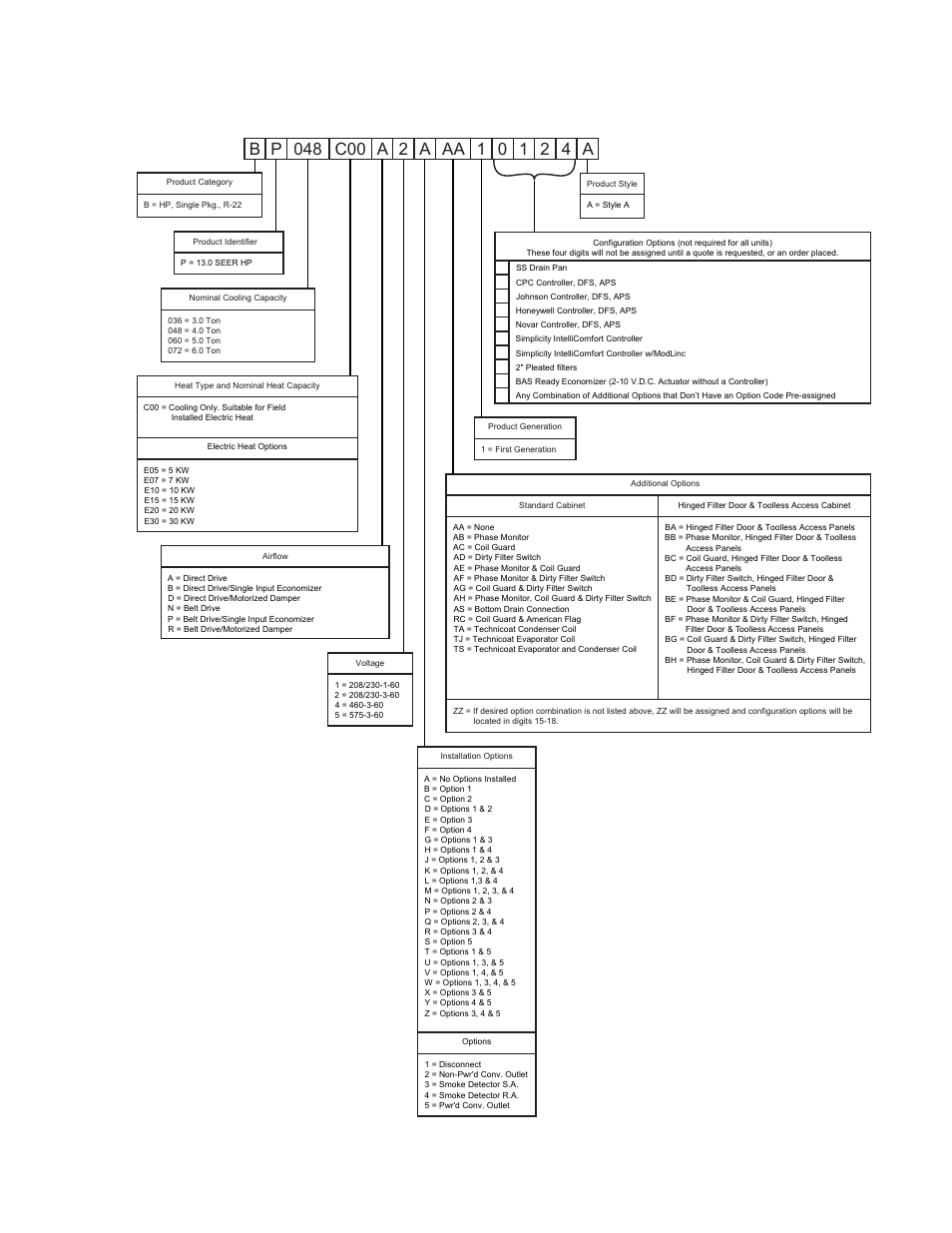 Product nomenclature, Unitary products group 3 | York BP 036 User Manual | Page 3 / 44