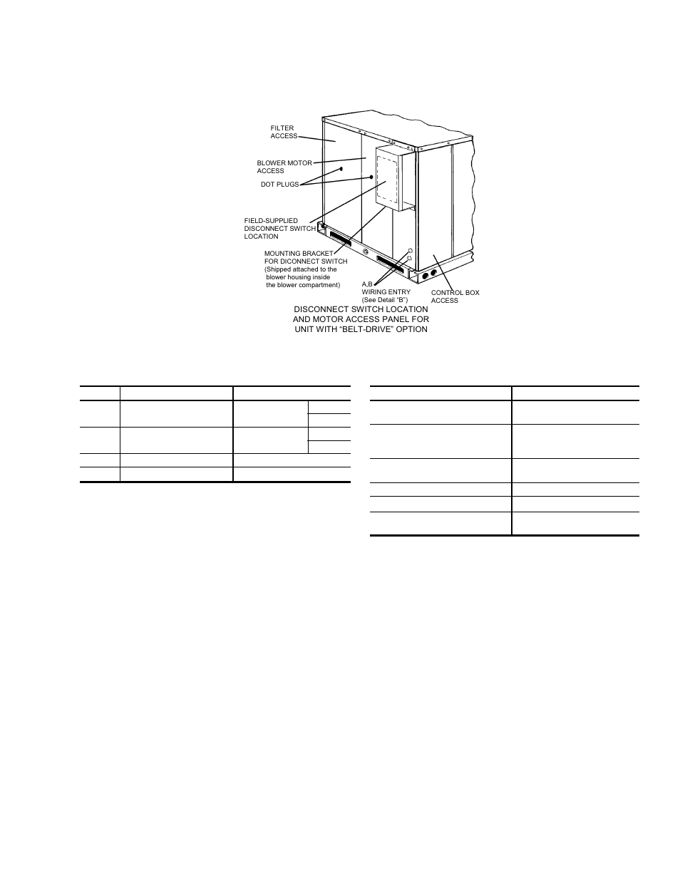 Disconnect/blower access location, 28 utilities entry, 29 minimum clearances | Figure 7 - disconnect/blower access location, Table 28: utilities entry, Table 29: minimum clearances | York BP 036 User Manual | Page 37 / 44