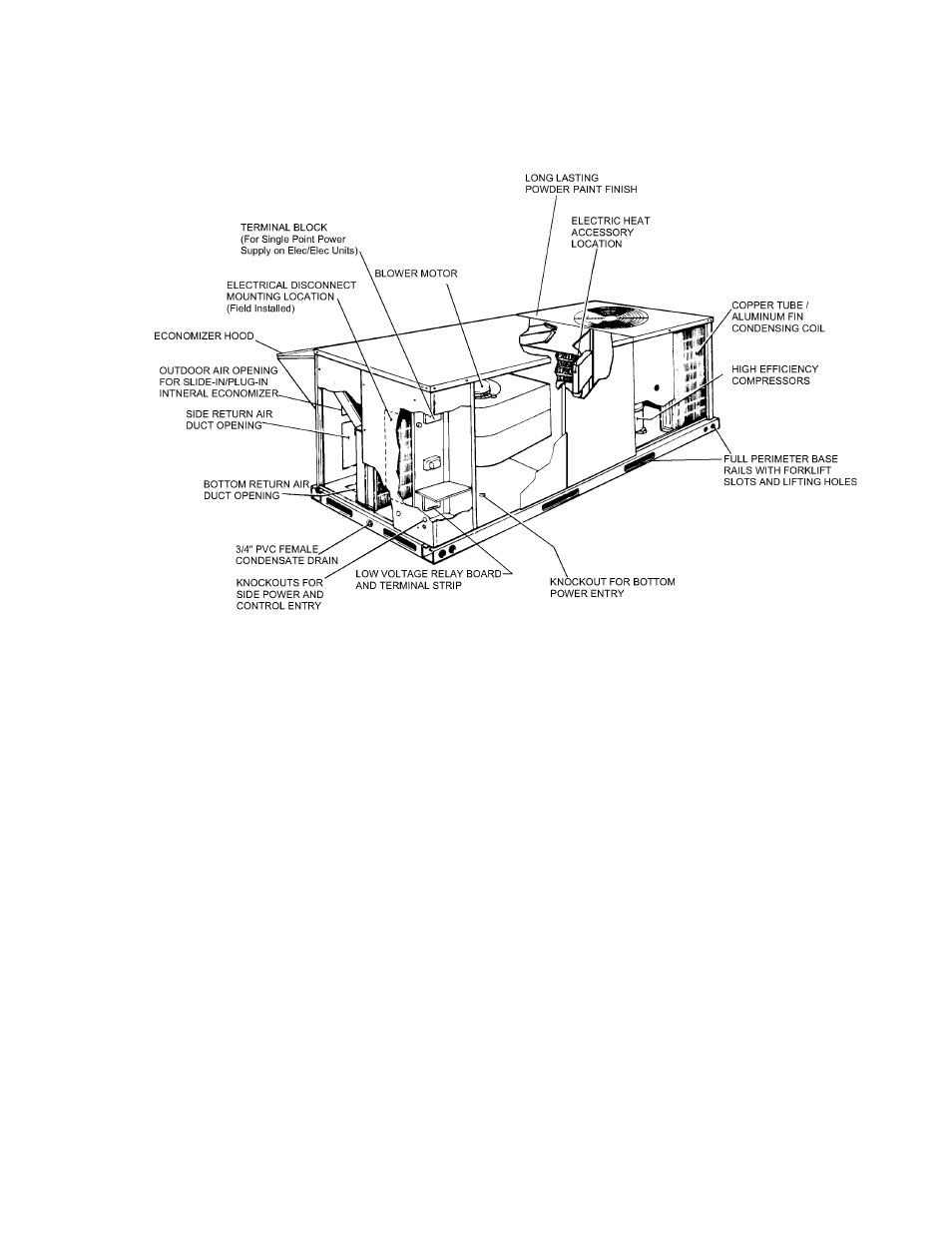 Factory-installed options, Unit cutaway | York BP 036 User Manual | Page 5 / 44