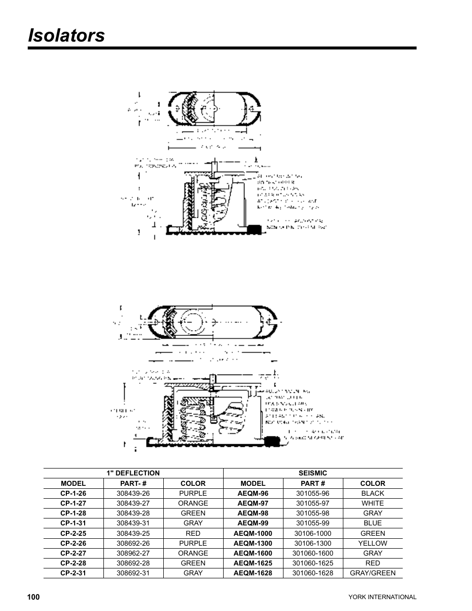 Isolators | York YCUL0016 User Manual | Page 100 / 124