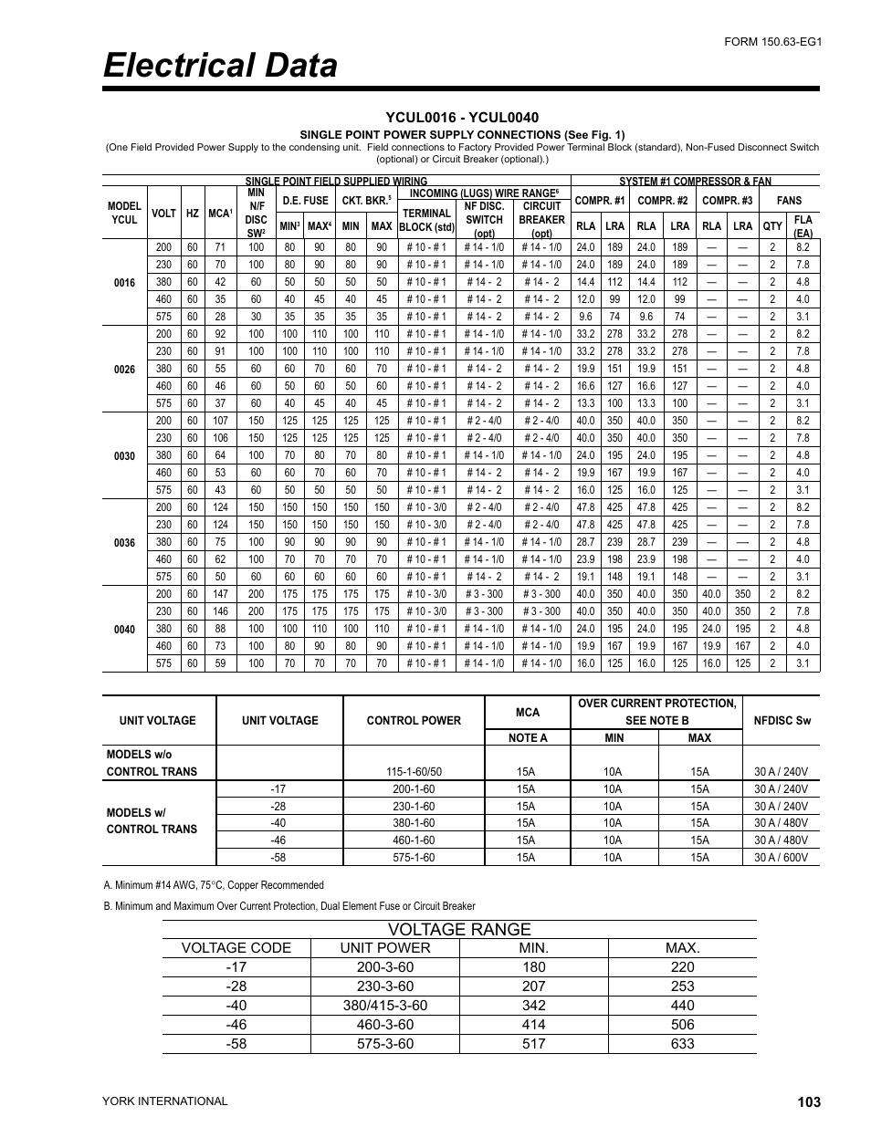 Electrical data, Voltage range | York YCUL0016 User Manual | Page 103 / 124