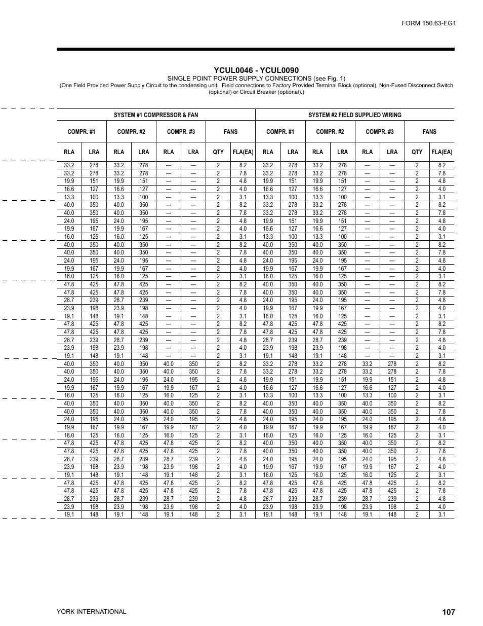 York YCUL0016 User Manual | Page 107 / 124