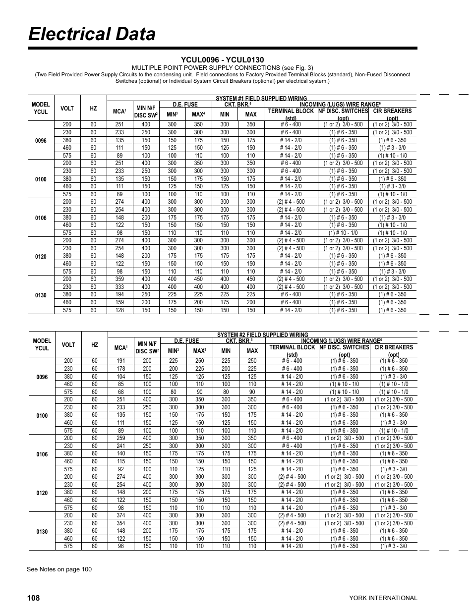 Electrical data | York YCUL0016 User Manual | Page 108 / 124