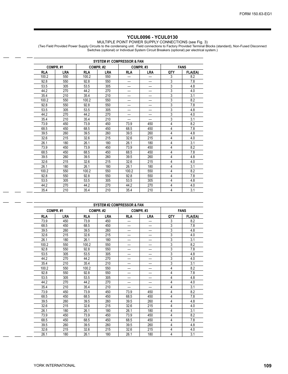 York YCUL0016 User Manual | Page 109 / 124