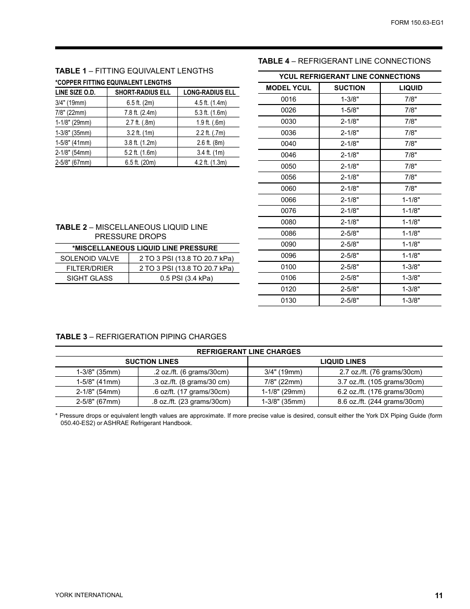 York YCUL0016 User Manual | Page 11 / 124