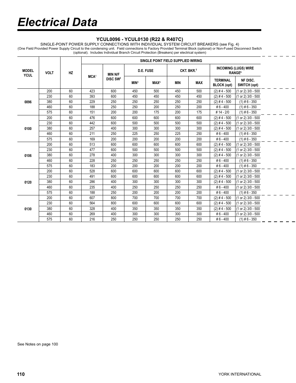 Electrical data | York YCUL0016 User Manual | Page 110 / 124