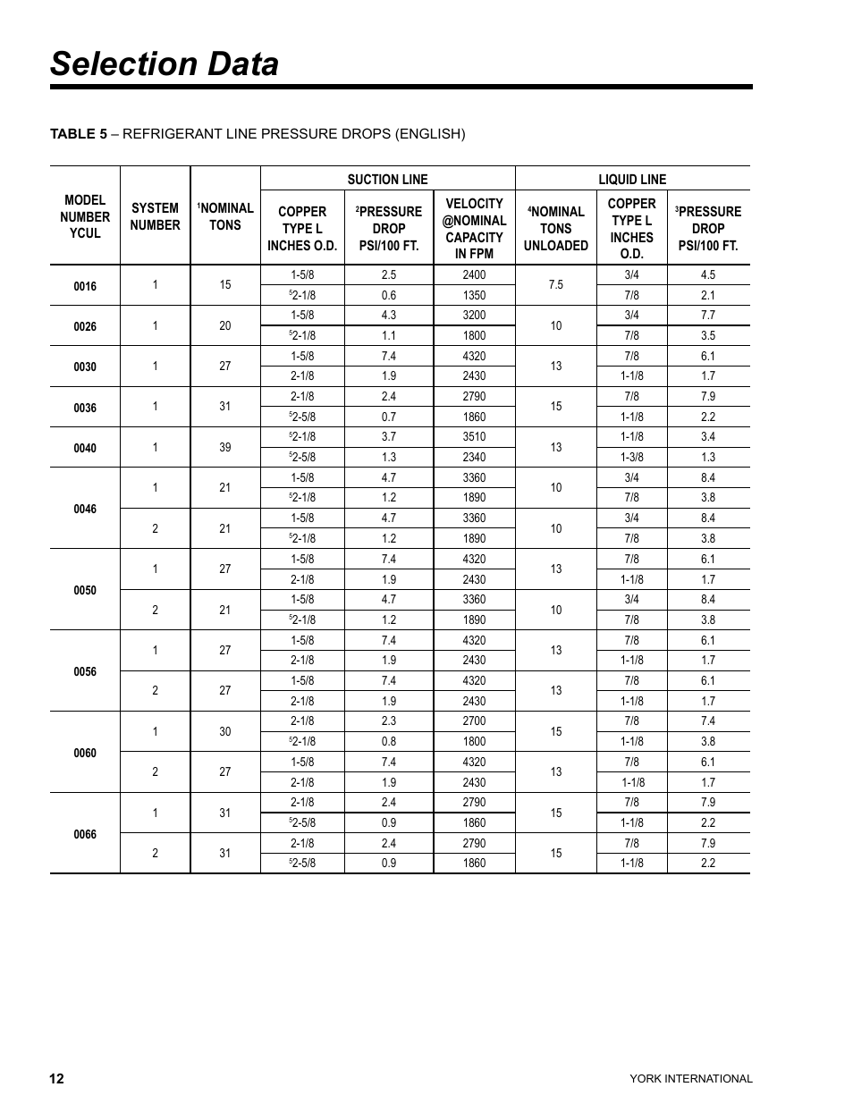 Selection data | York YCUL0016 User Manual | Page 12 / 124
