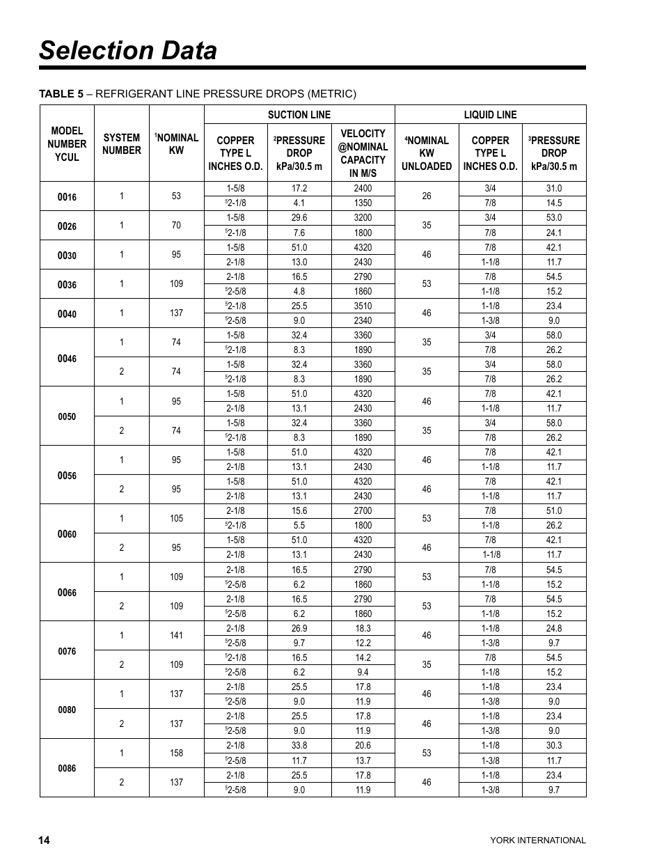Selection data | York YCUL0016 User Manual | Page 14 / 124