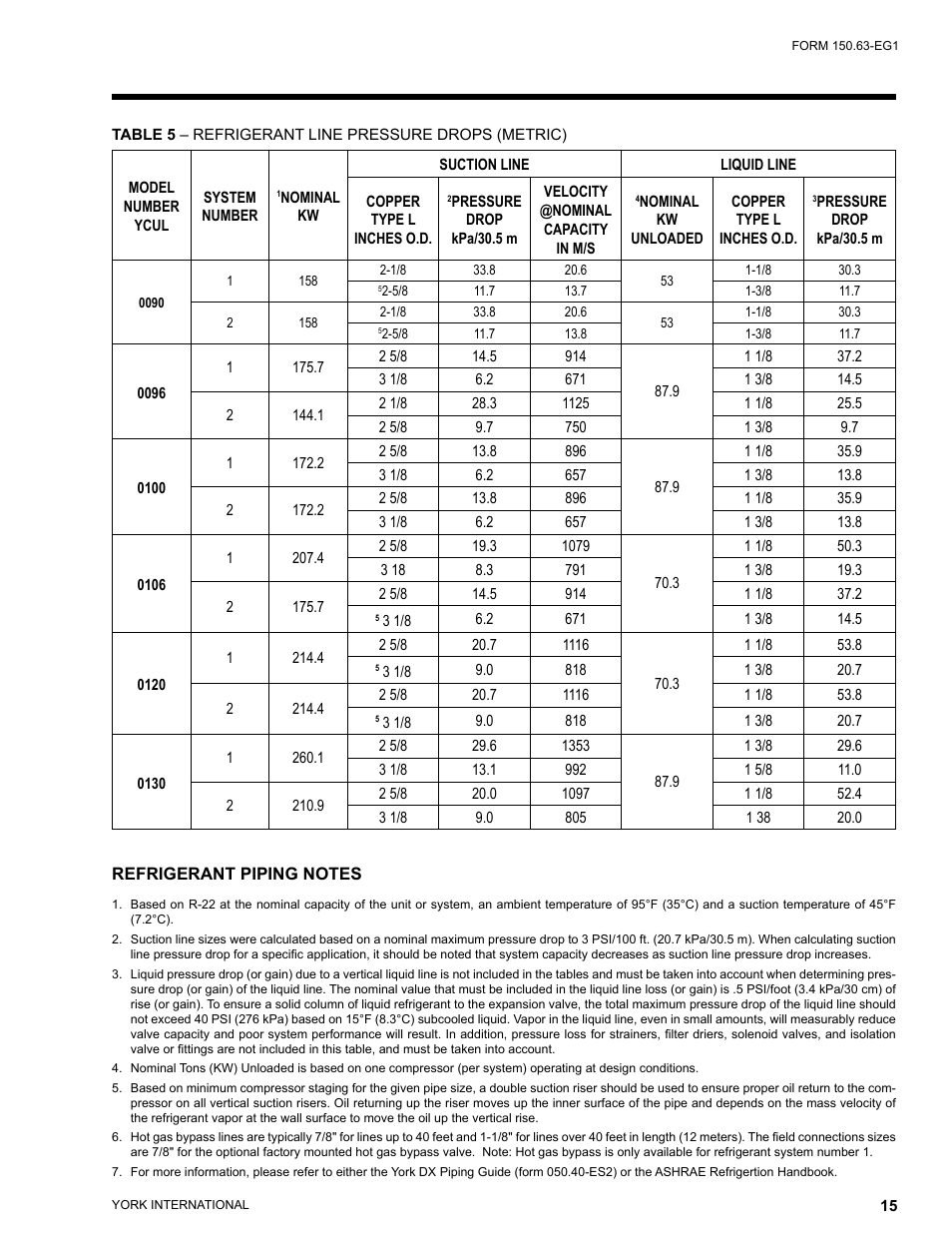 York YCUL0016 User Manual | Page 15 / 124