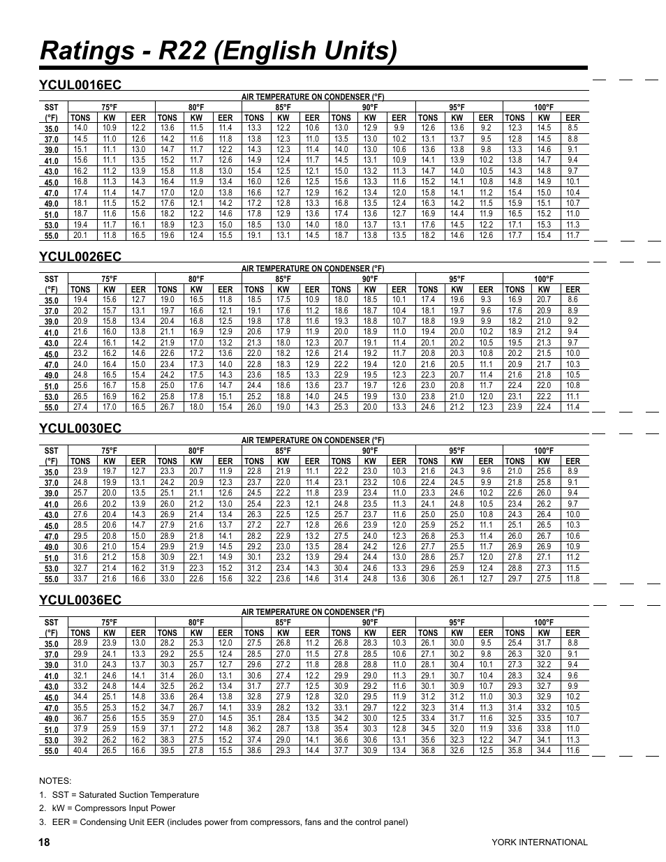 Ratings - r22 (english units), Ycul0016ec, Ycul0026ec | Ycul0030ec, Ycul0036ec | York YCUL0016 User Manual | Page 18 / 124